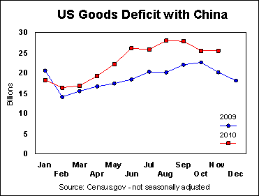 ChinaTrade01091110.gif