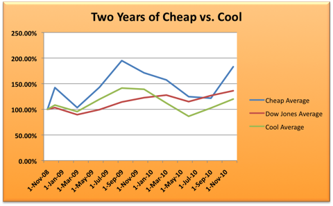 1.1.11 Cheap v Cool.png
