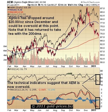 AEM Chart 24 jan 2011.JPG