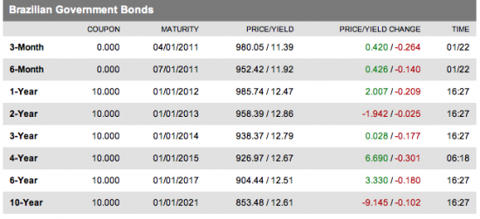 brazilbonds.png