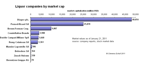 companies by market cap