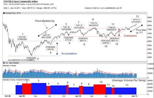 NYSE Volume Swings