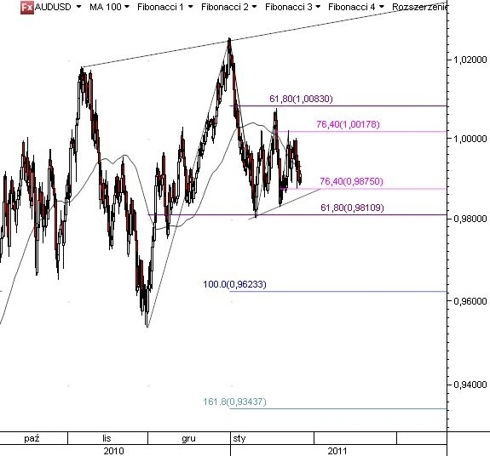 AUDUSD 4h