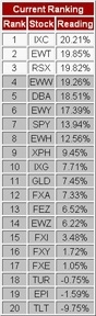My ETF Portfolio