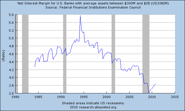 business mathematics normal contribution margin