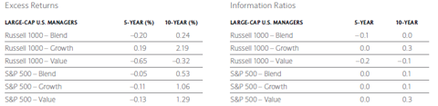 Excess Returns Chart