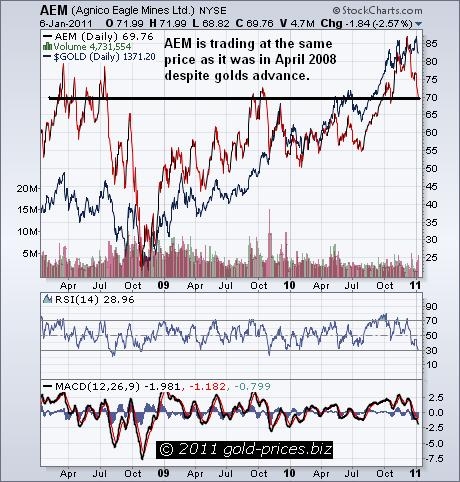 AEM Chart 07 Jan 2011.JPG