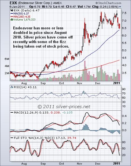 EXK Chart 07 Jan 2011.JPG