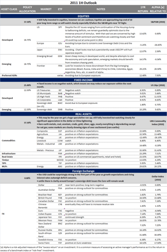 2011 Outlook Summary