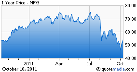NFG Chart