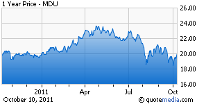 MDU Chart