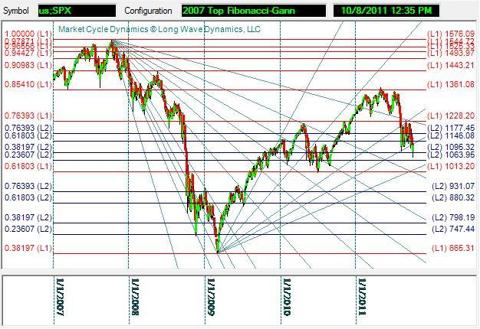 Fibonacci-Gann