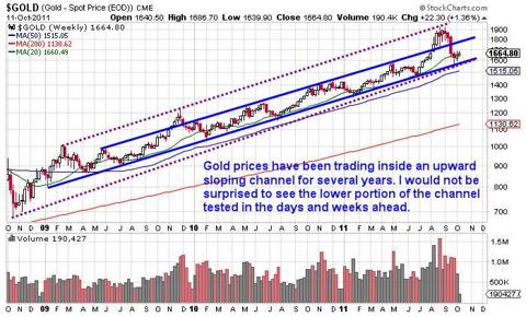 Option Trade GLD ETF