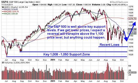 SPY Option Trade