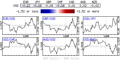 Forex heatmap