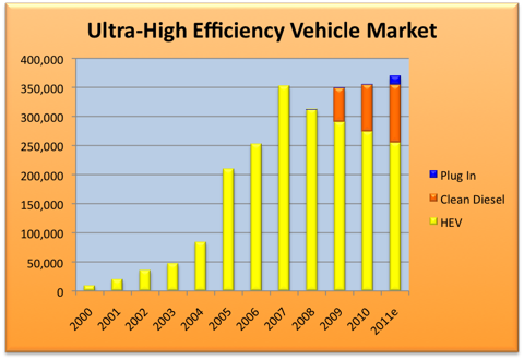 11.20.11 UHE Vehicles.png