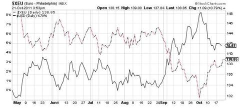 Euro Dollar Options