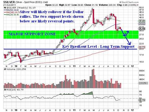 Silver Options Trading