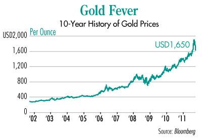 Description: http://kr.nlh1.com/images/Khoa/PF/739/GoldFever.jpg