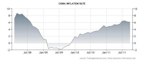 WD 102611 Chinese Inflation