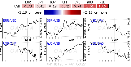 Forex heatmap