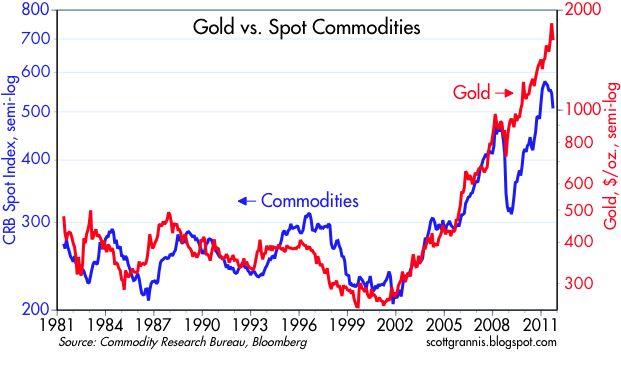 saupload_Gold_vs_CRB_Spot.jpg