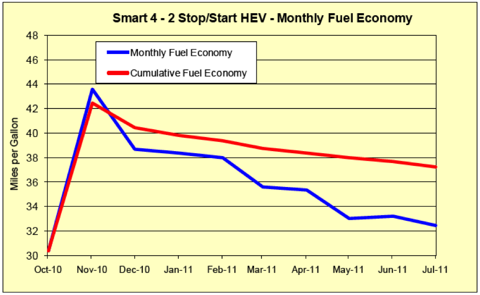 10.4.11 INL SS Economy.png