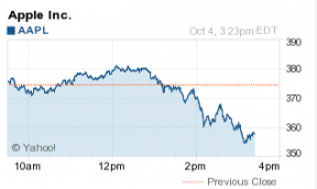 AAPL