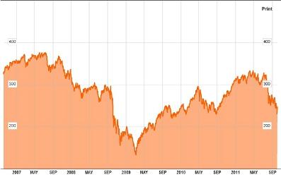 Russell MicroCap Index