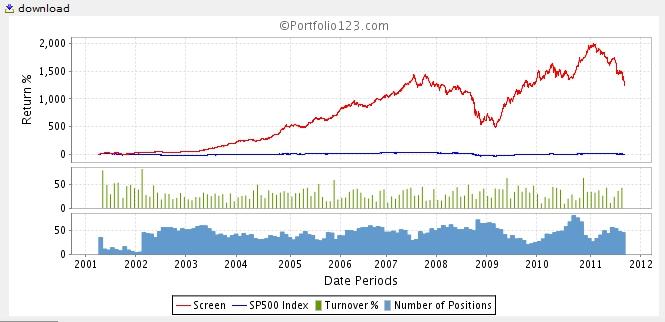 Portfolio Microcap wiht Monthly Re-balancing