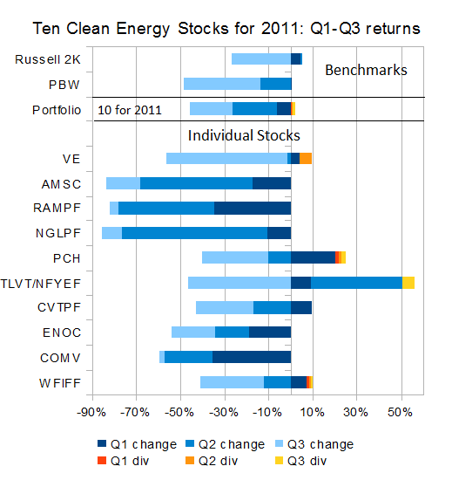 10 for 2011 Q3.png