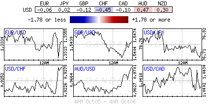 Forex heatmap