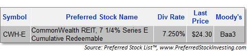 CommonWealth REIT Series E Preferred Stock