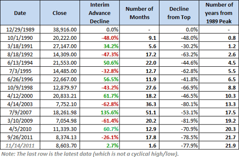 Nikkei 225 Advances and Declines