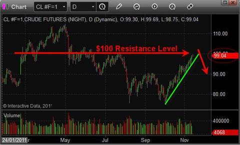 How To Trade Crude Oil 