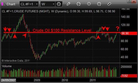 How To Trade Oil ETF