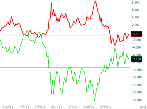 SPJ vs. SPX Daily Chart