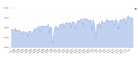 Capture380 624x258 Rail and Temp Employment Data Continue to Hold Up
