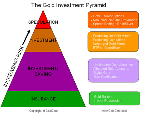 saupload goldcore bloomberg chart2 16 11 11 thumb1 Encontraremos refugio en el Oro