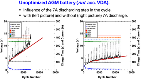 11.1.11 BMW Ford Graph.png