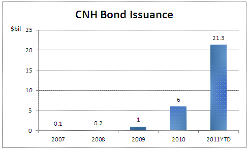 Description: http://kr.nlh1.com/images/Ari/CNH_Bond.GIF