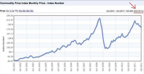 Inflation Derp