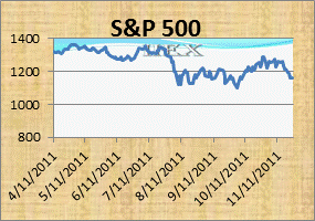 ECON_SPchart.gif