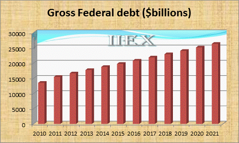 ECON_GrossFedDebt