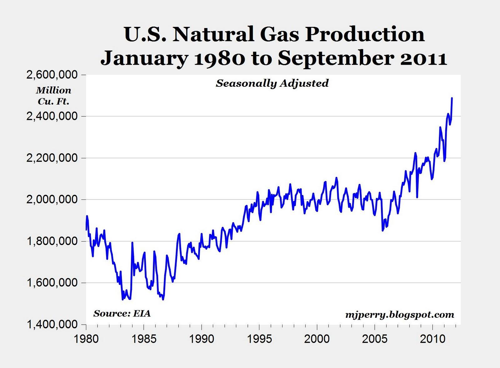 saupload_natgas_1.jpg