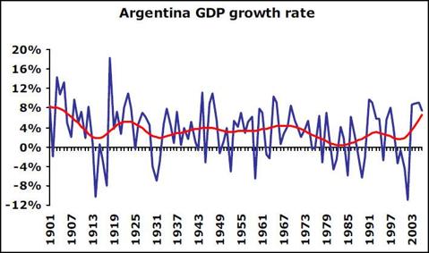 BFR GDP Graph