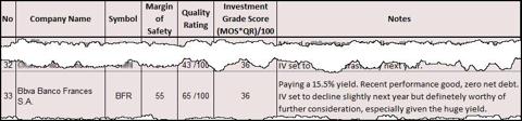 BFR Invest Gr Tble