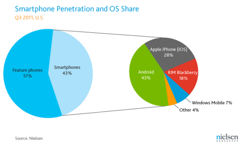 smartphone-market