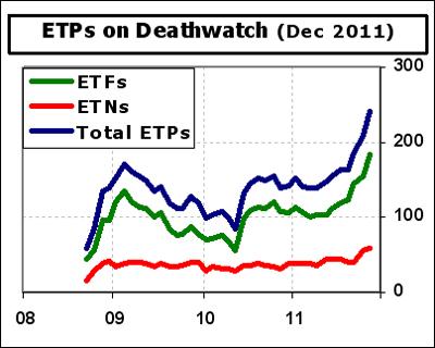 ETF-Deathwatch-Count-2011-1