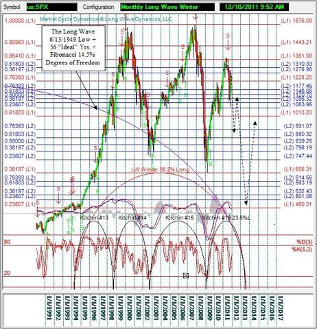 Long Wave Winter Season